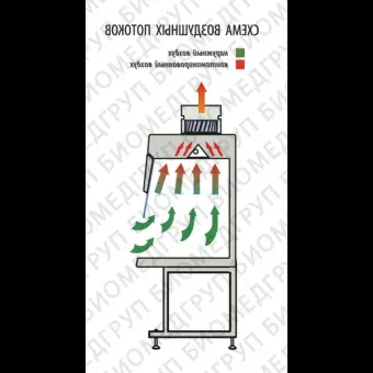 Шкаф вытяжной общего назначения, ширина 130 см, корпус  металл, столешница  нержавеющая сталь, с блоком УФО, ШВЛаминарС1,3, Ламинарные системы, 1RE.00213.0