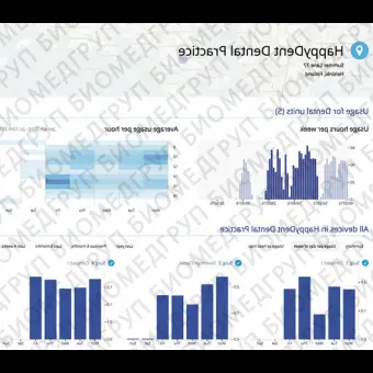 Клиническое программное обеспечение Romexis Insights