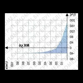 Камера испытательная теплохолод, 40...180С, MK56240V, 60л, Binder, 90200388