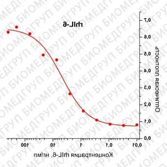 Интерлейкин 6 человека, рекомбинантный белок, rhIL6, Россия, PSG180100, 100 мкг